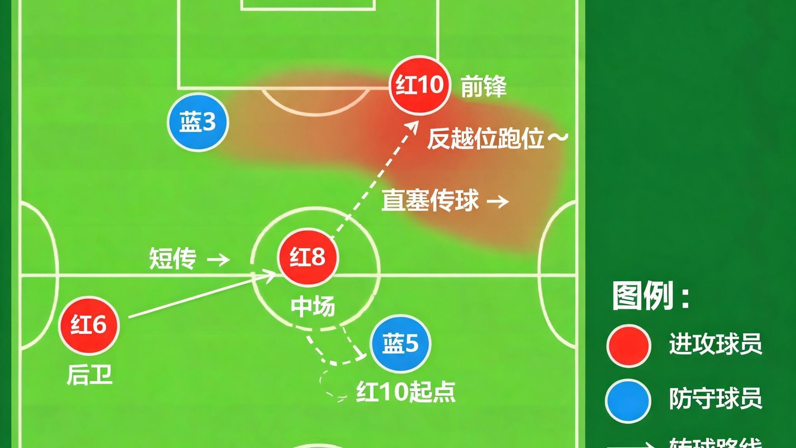 爱游戏战术板热区图：球员跑位与传球路线分析